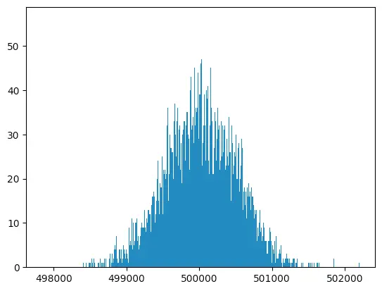 The Case of a Curious SQL Query